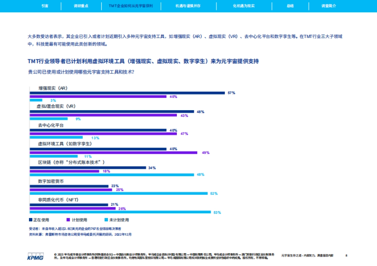 毕马威:元宇宙生存之道:内部发力,满盘皆活_第8页