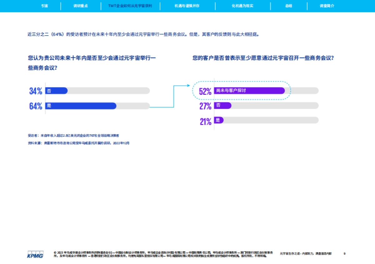 毕马威:元宇宙生存之道:内部发力,满盘皆活_第9页