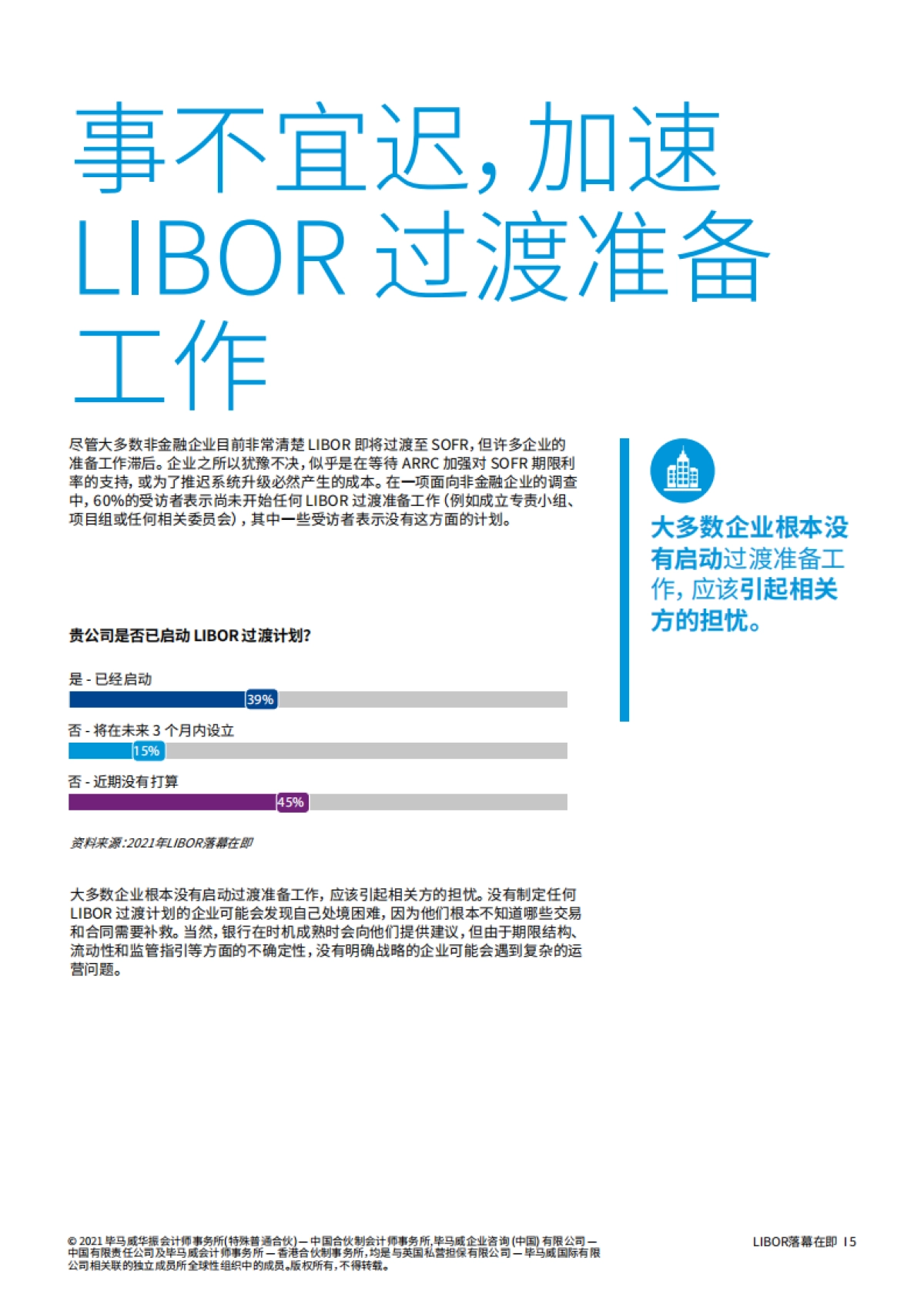 毕马威_LIBOR落幕在即：许多非金融企业尚未为LIBOR过渡做好准备_第5页