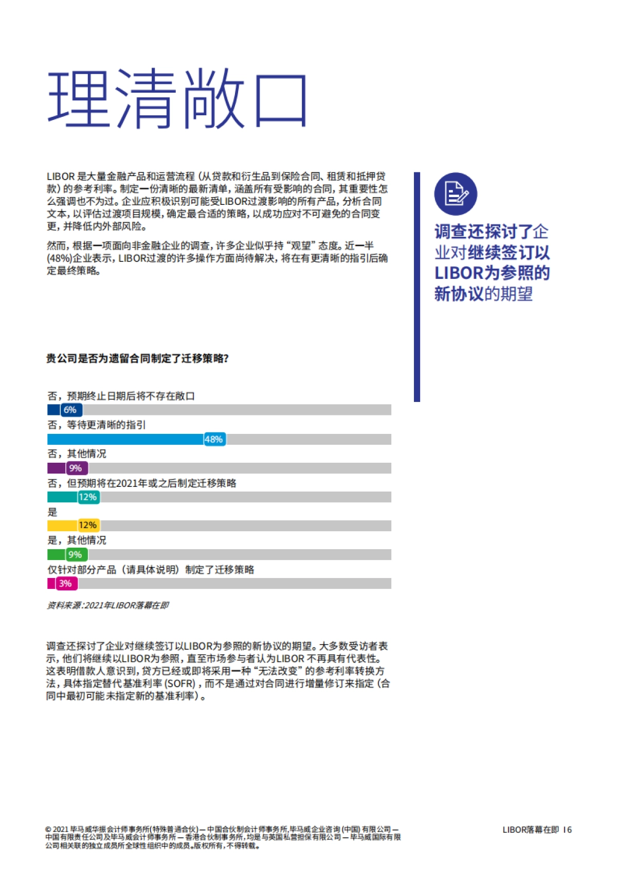 毕马威_LIBOR落幕在即：许多非金融企业尚未为LIBOR过渡做好准备_第6页