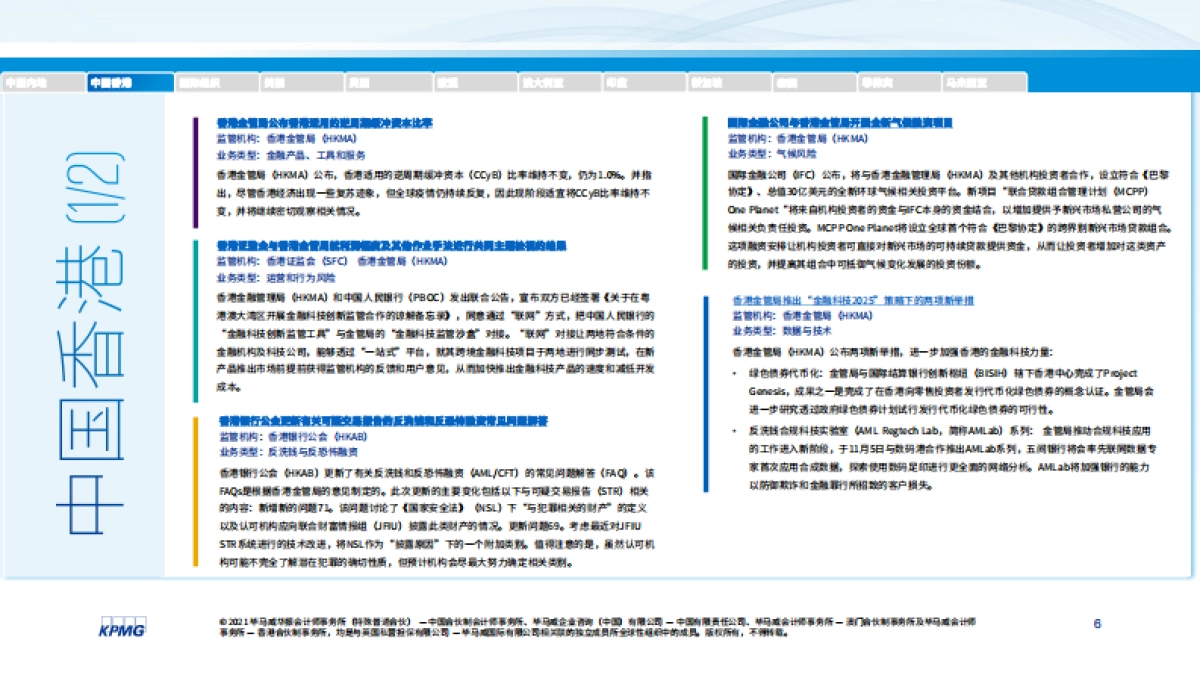 毕马威_全球金融监管动态月刊_第6页