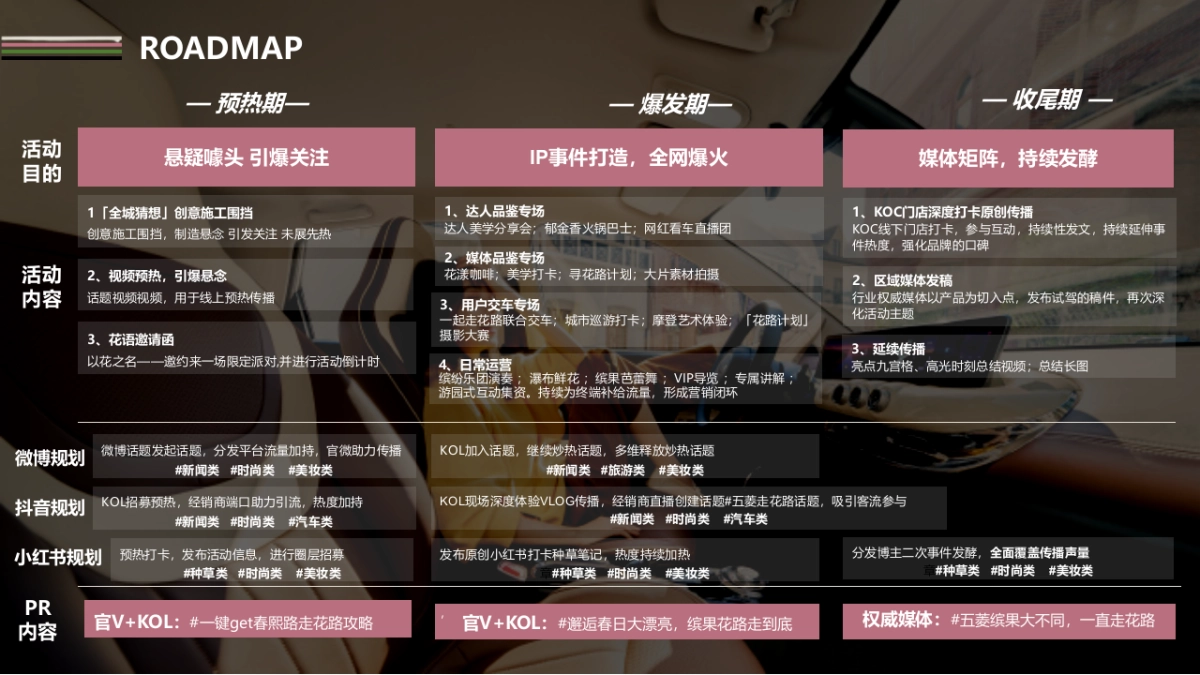 缤果大不同 一起走“花路”五菱缤果城市快闪-成都站_第7页