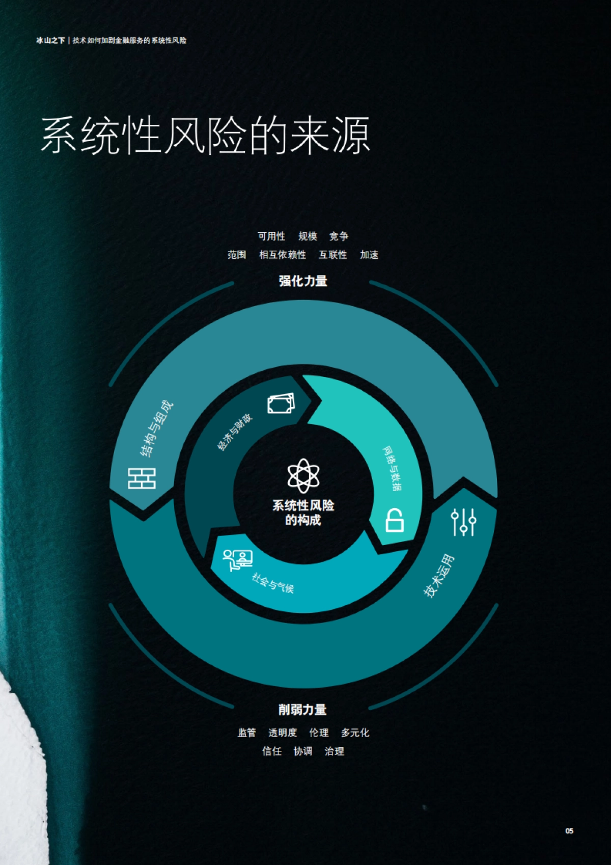 冰山之下：技术如何加剧金融服务的系统性风险-德勤-19页_第5页