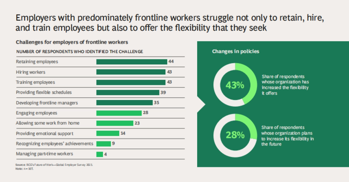 波士顿咨询:工作的未来——以人才为中心(英文)_第10页