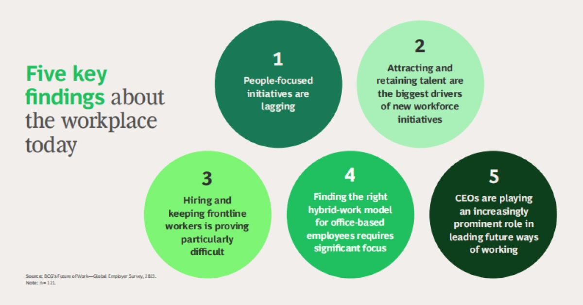 波士顿咨询:工作的未来——以人才为中心(英文)_第2页