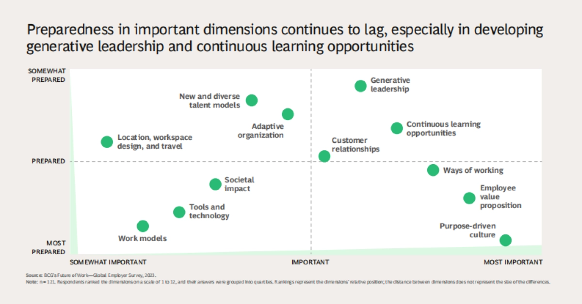 波士顿咨询:工作的未来——以人才为中心(英文)_第4页