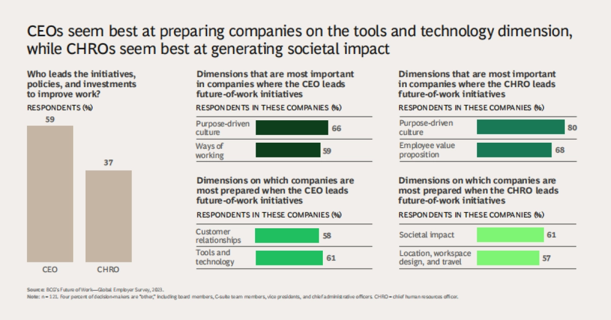 波士顿咨询:工作的未来——以人才为中心(英文)_第6页