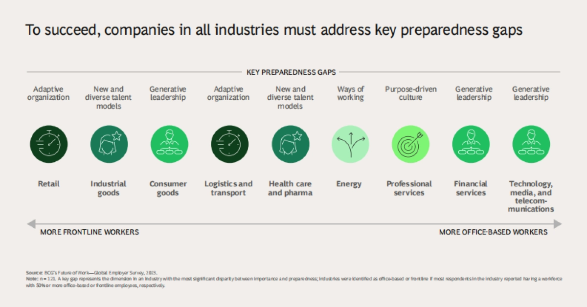波士顿咨询:工作的未来——以人才为中心(英文)_第7页