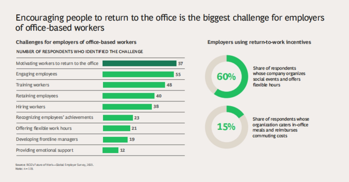 波士顿咨询:工作的未来——以人才为中心(英文)_第8页