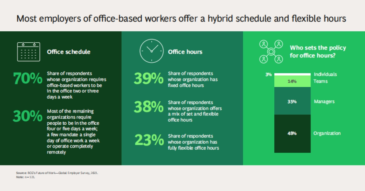 波士顿咨询:工作的未来——以人才为中心(英文)_第9页