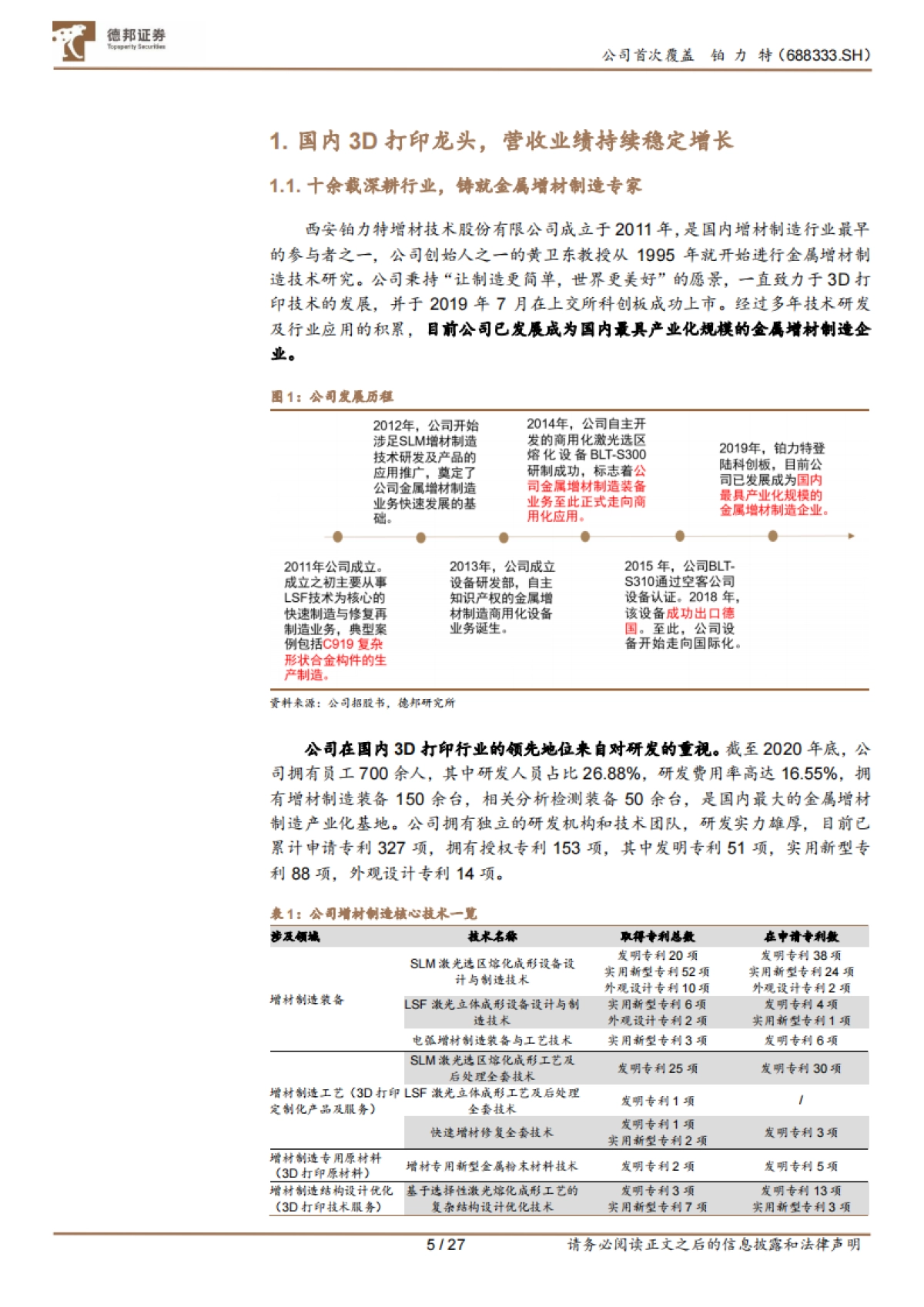 铂力特-中国3D打印龙头，空天增材制造先锋-德邦证券-27页_第5页
