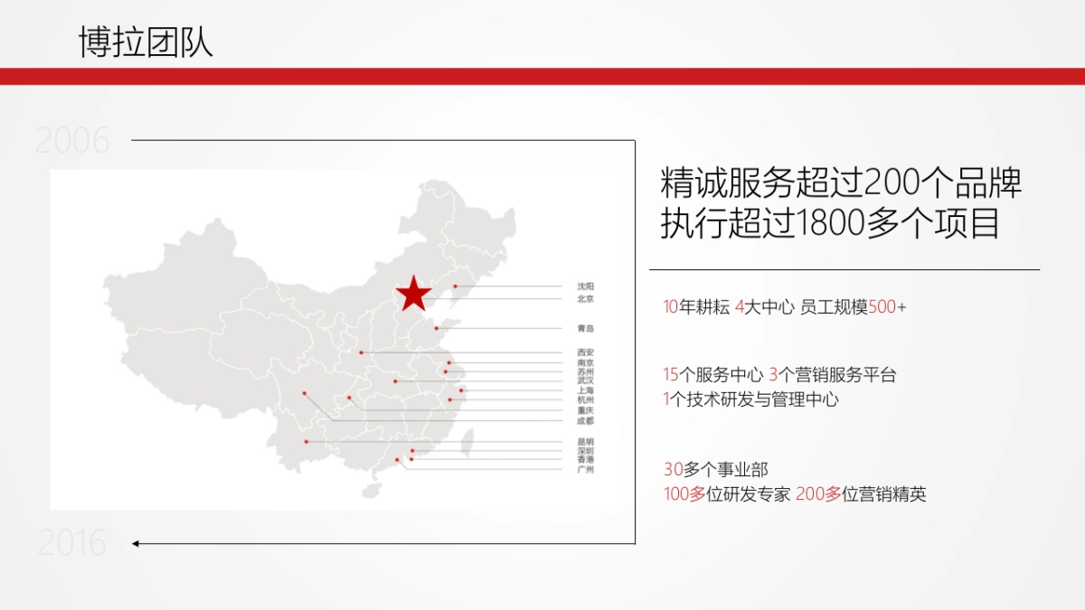 博拉汇源规划沟通方案_第7页