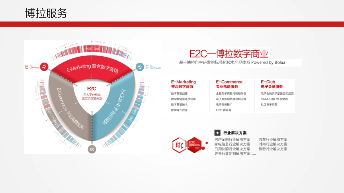 博拉汇源规划沟通方案_第9页