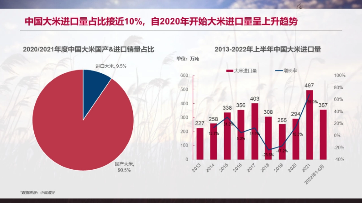 博晓通：2022年中国大米行业蓝皮书_第8页
