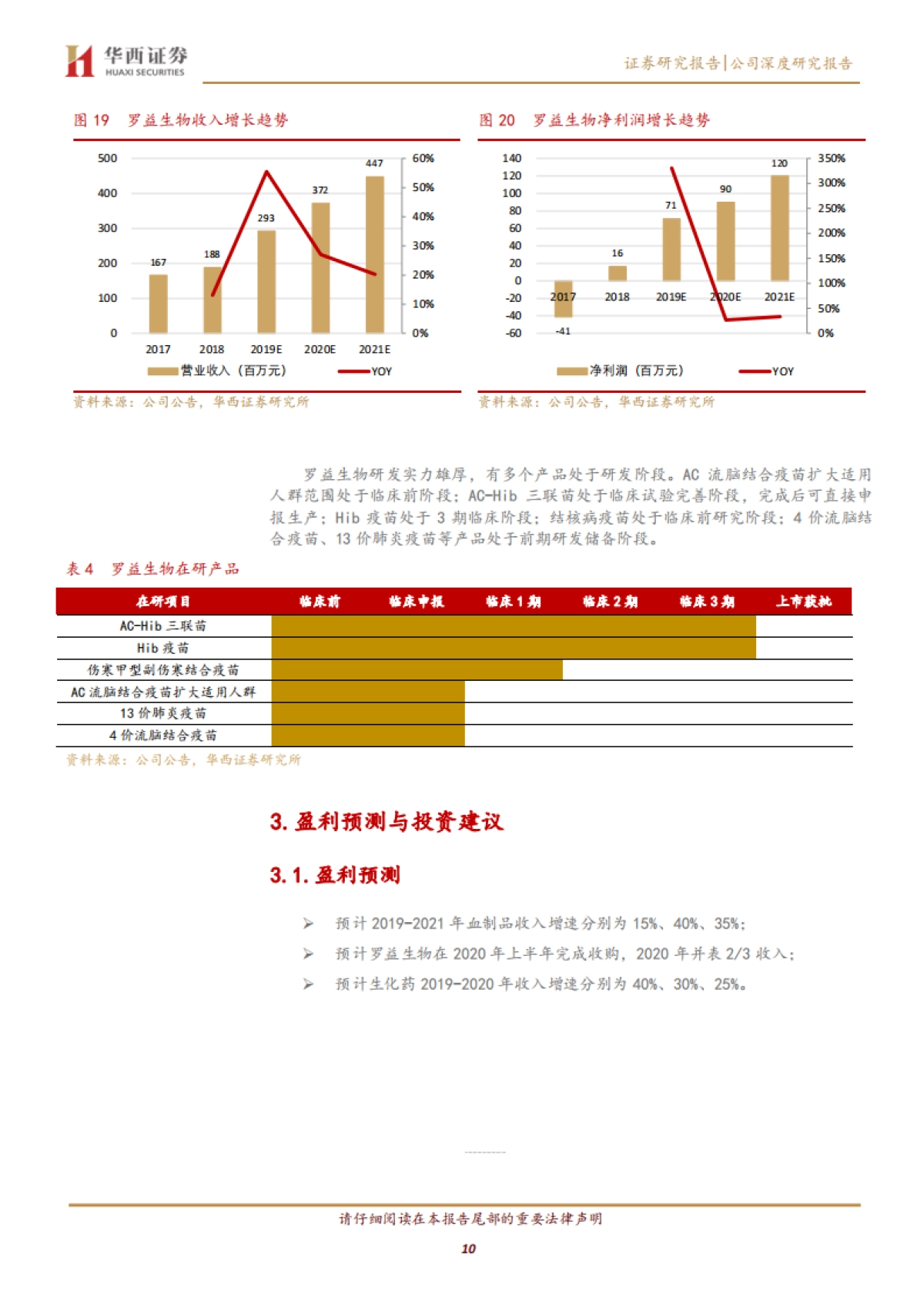 博雅生物-血制品供不应求提价预期强，调浆增厚业绩_第10页