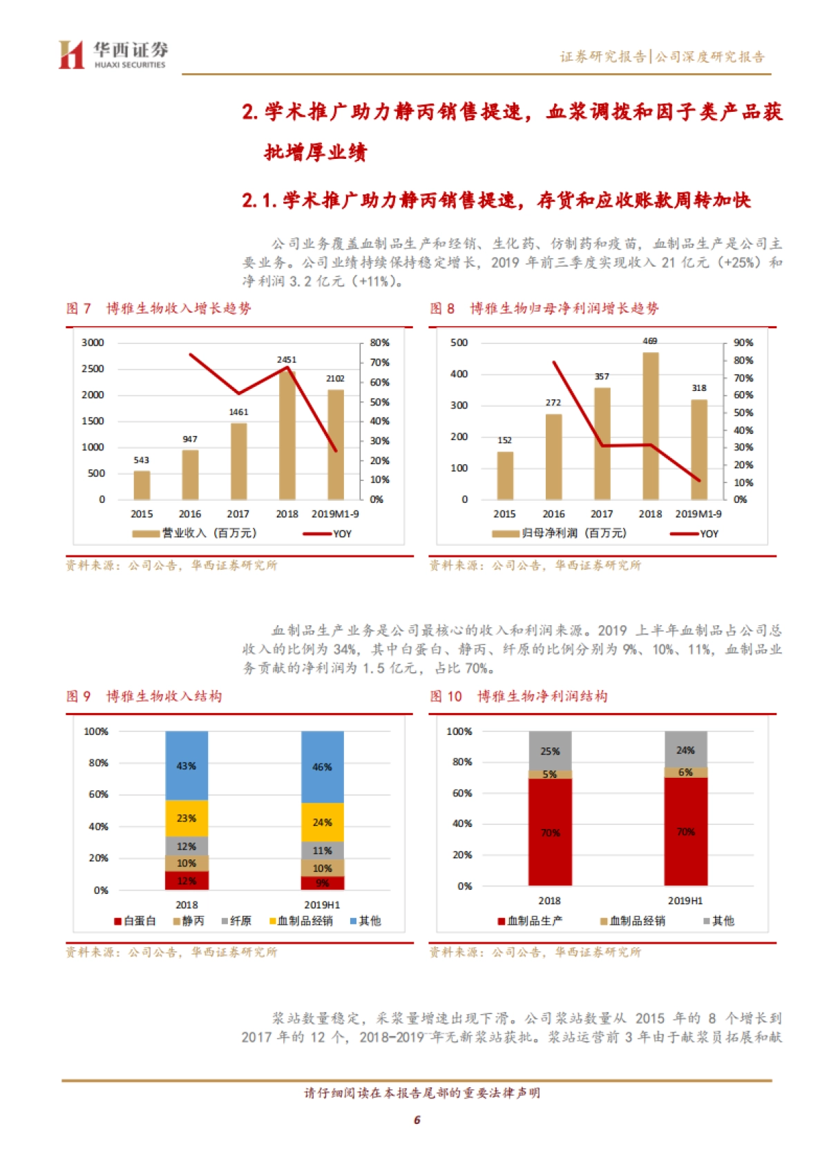 博雅生物-血制品供不应求提价预期强，调浆增厚业绩_第6页
