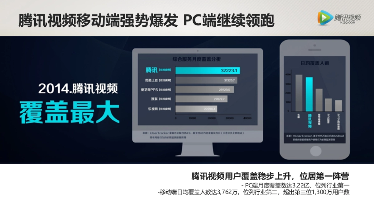 不一样的腾讯视频-mediav_第2页
