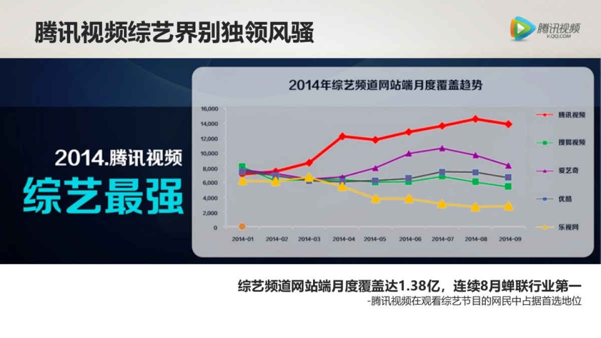 不一样的腾讯视频-mediav_第4页