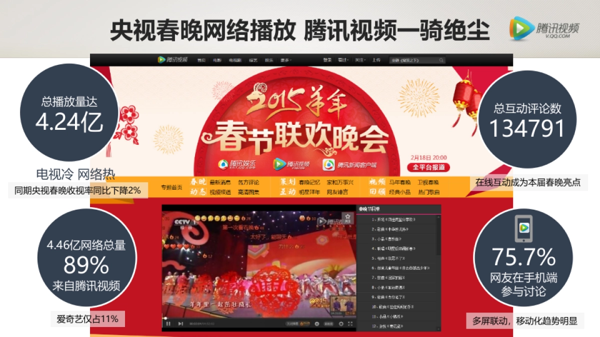 不一样的腾讯视频-mediav_第5页