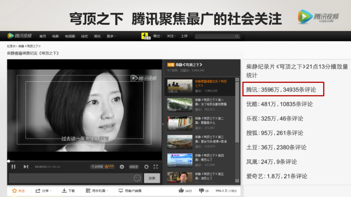 不一样的腾讯视频-mediav_第6页