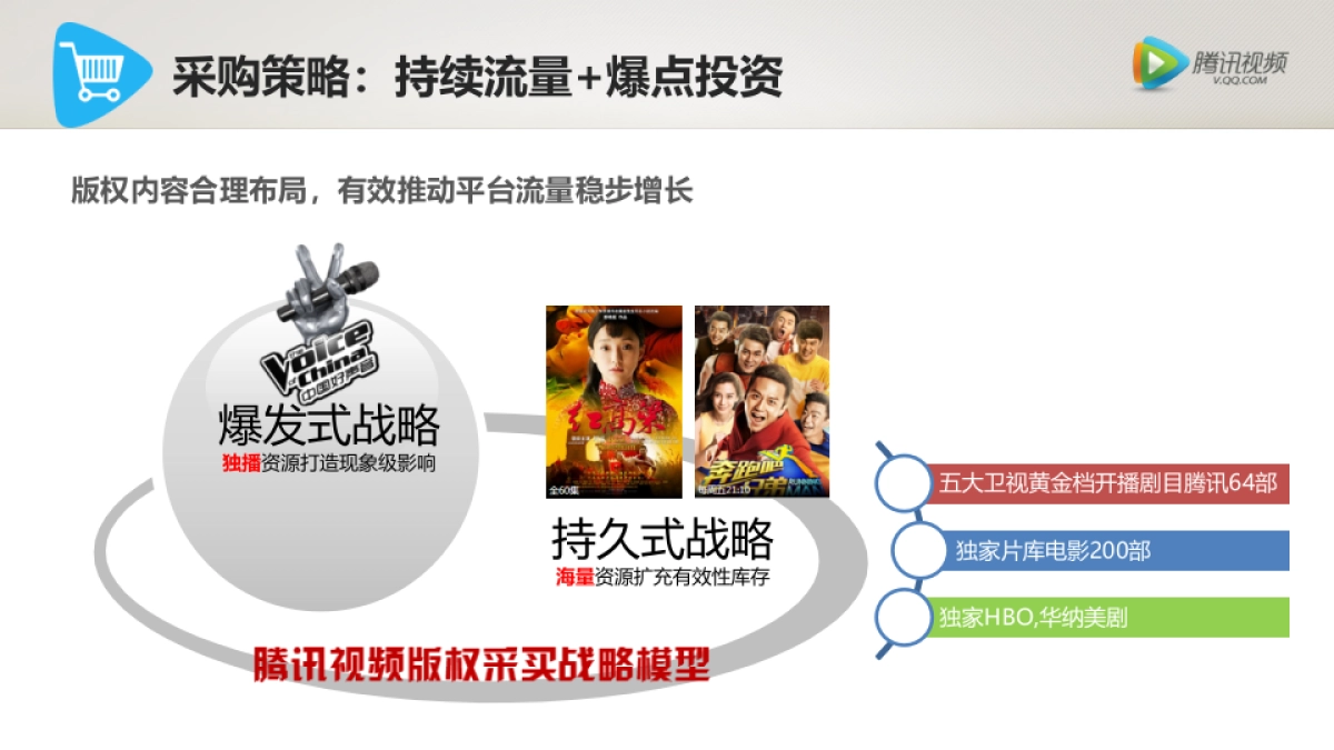 不一样的腾讯视频-mediav_第9页