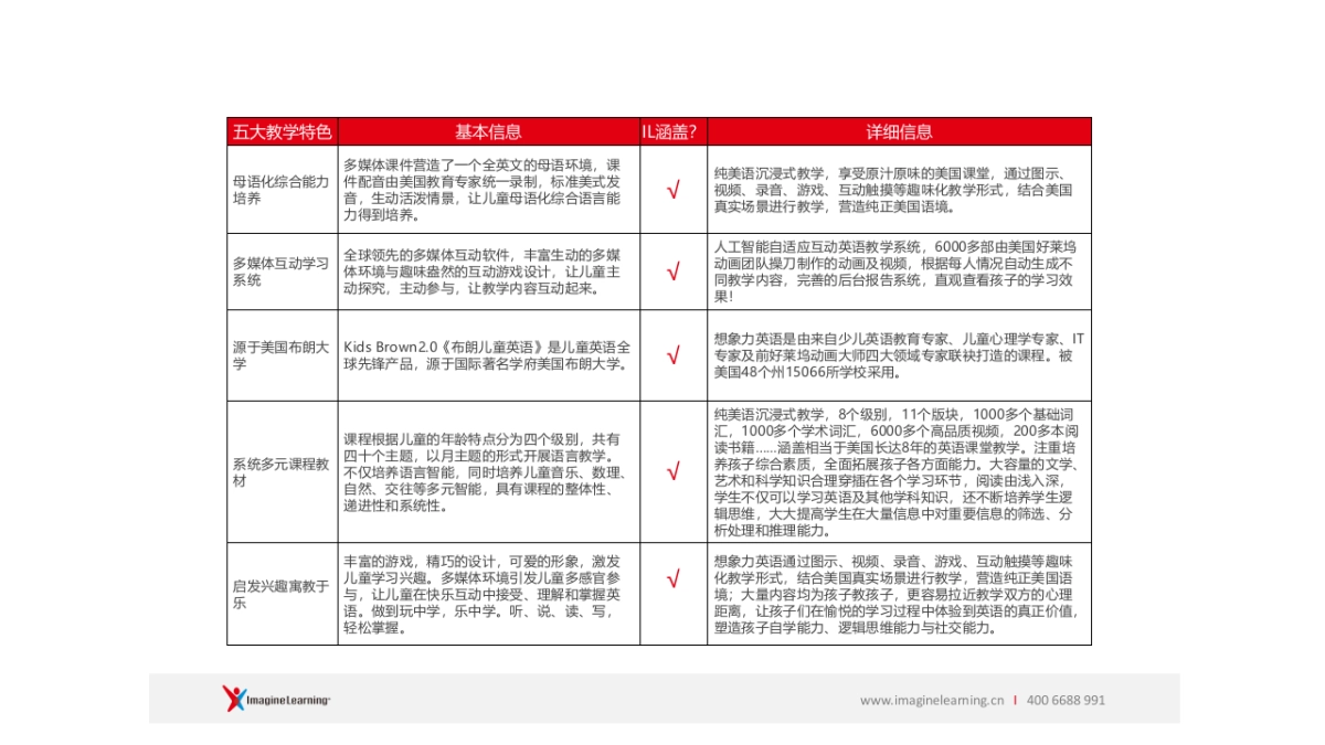 布朗 &想象力英语对比_第6页
