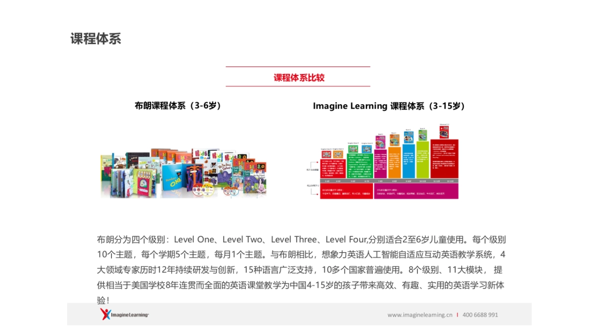 布朗 &想象力英语对比_第7页