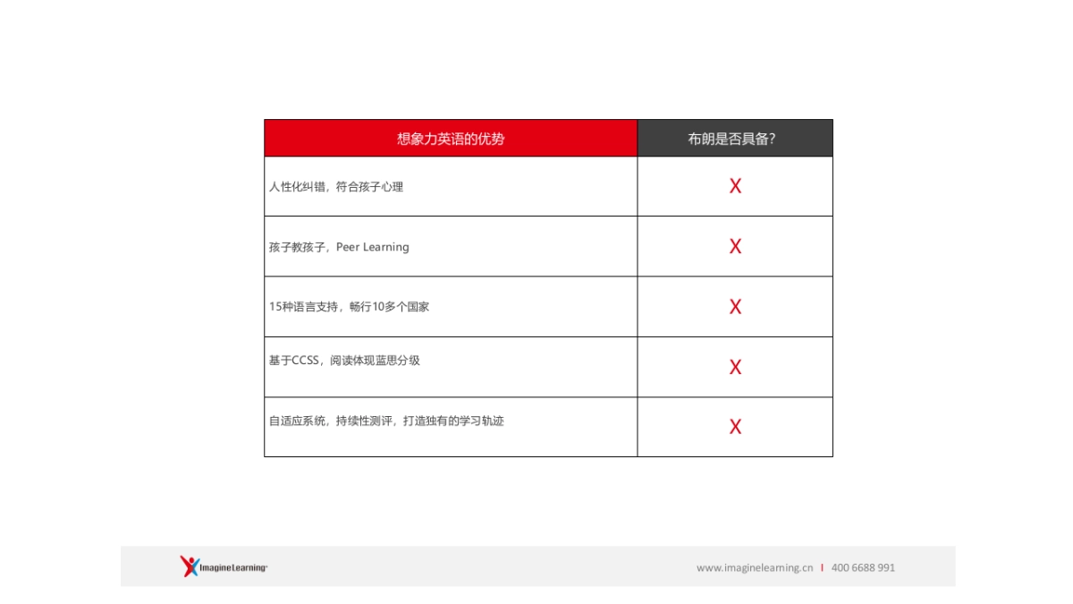 布朗 &想象力英语对比_第9页