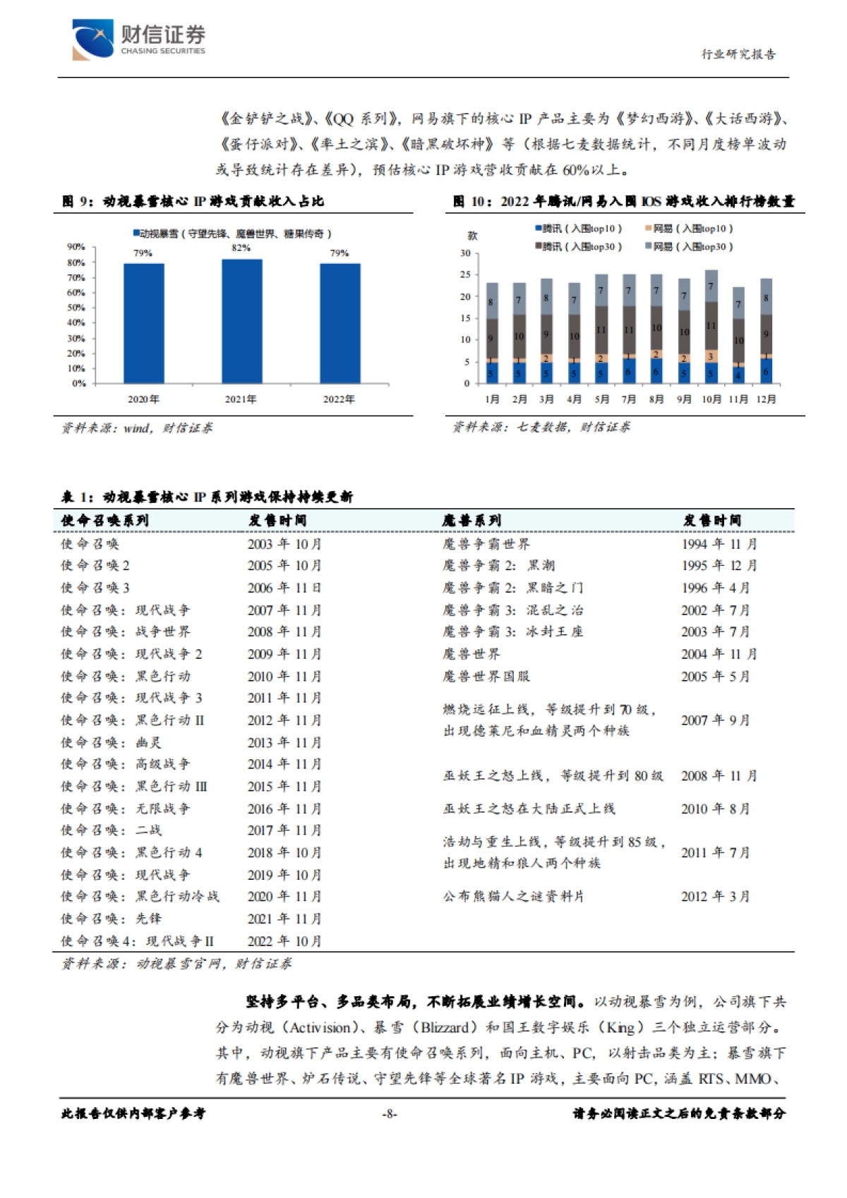 财信证券：传媒行业深度-供需双改善-AI赋能游戏板块价值重估_第8页