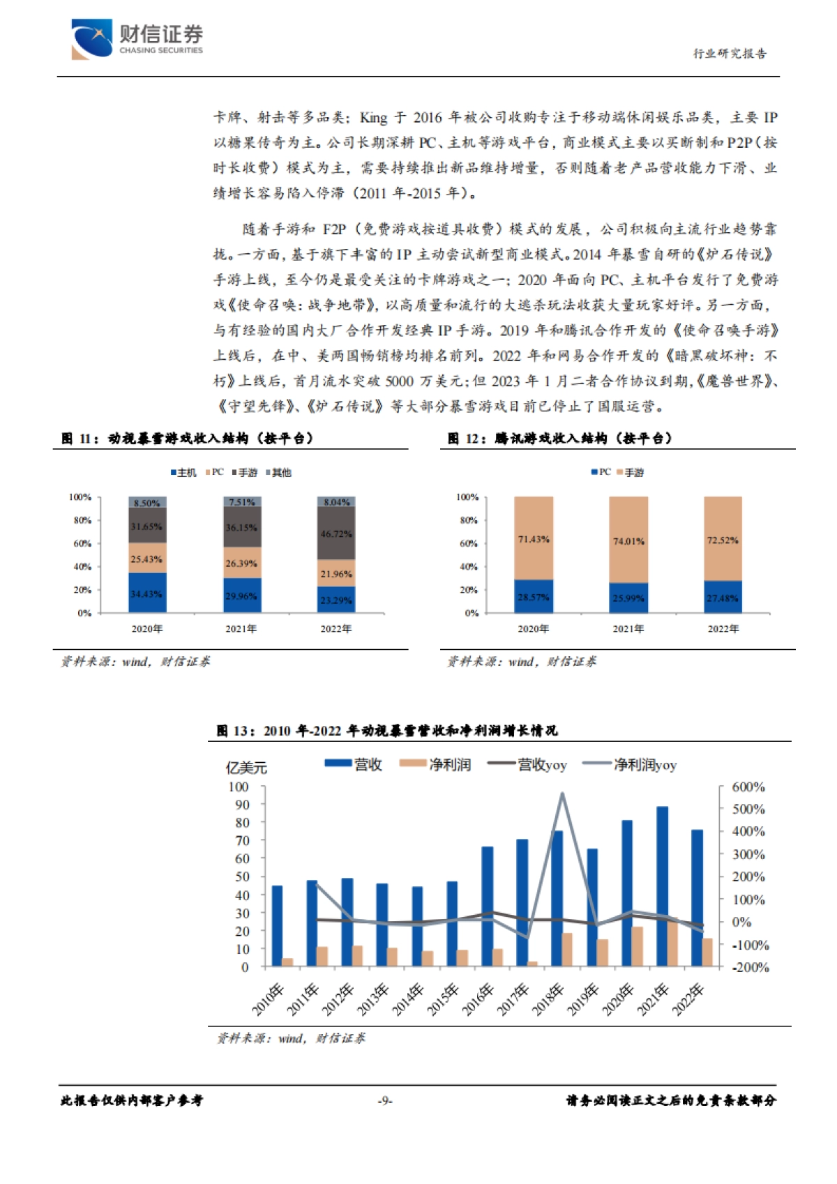 财信证券：传媒行业深度-供需双改善-AI赋能游戏板块价值重估_第9页