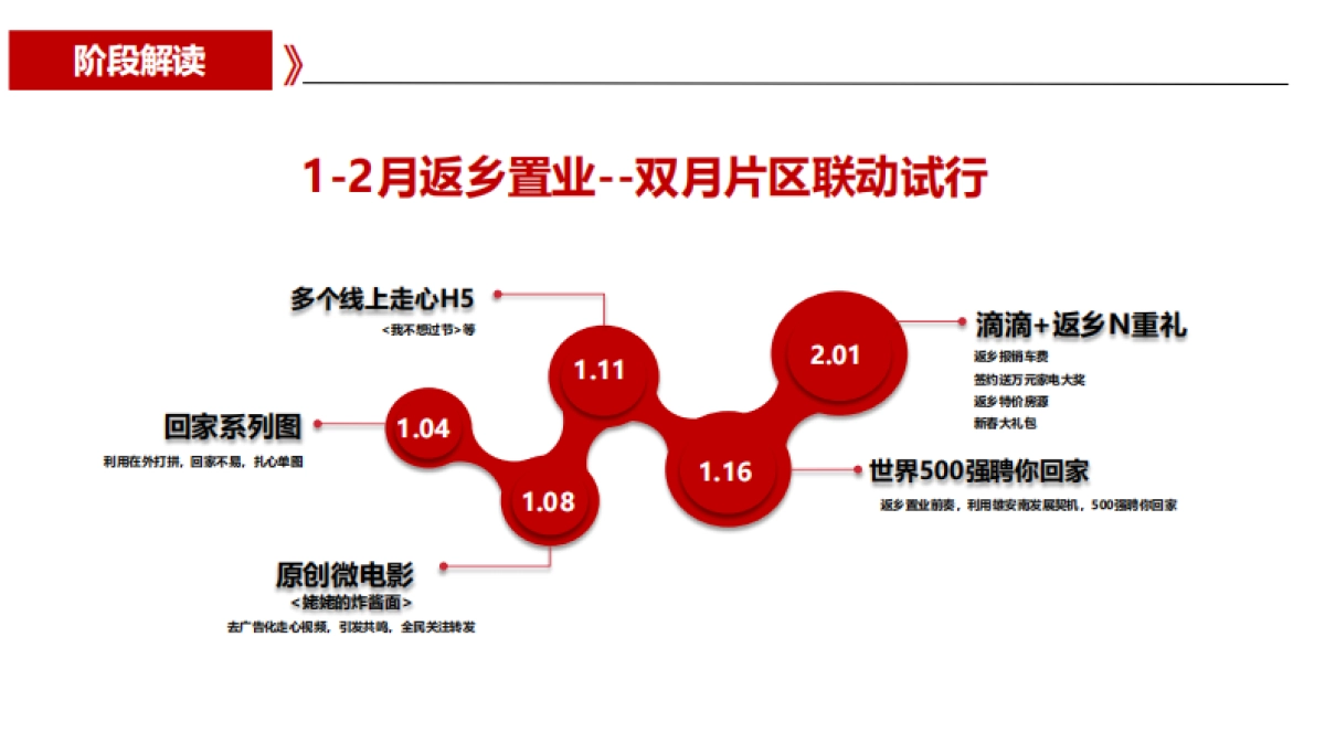 沧衡片区返乡置业方案_第10页