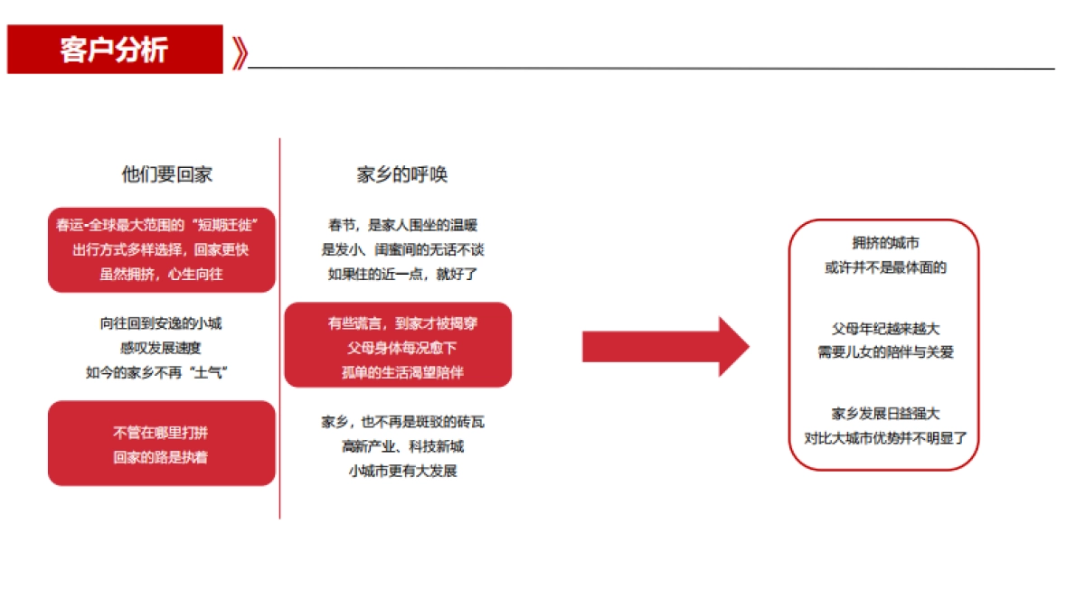 沧衡片区返乡置业方案_第5页