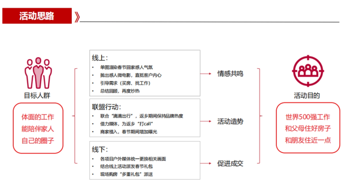 沧衡片区返乡置业方案_第7页