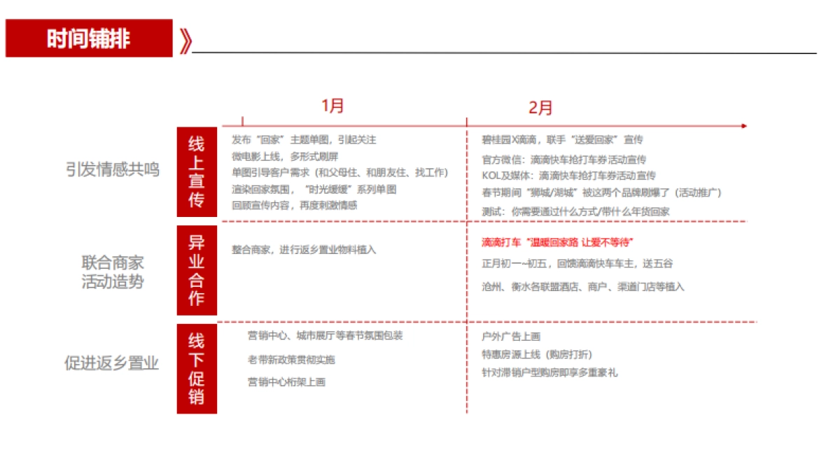 沧衡片区返乡置业方案_第8页