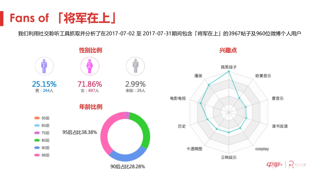 草本源萃牙龈护理系列social campaign_第10页