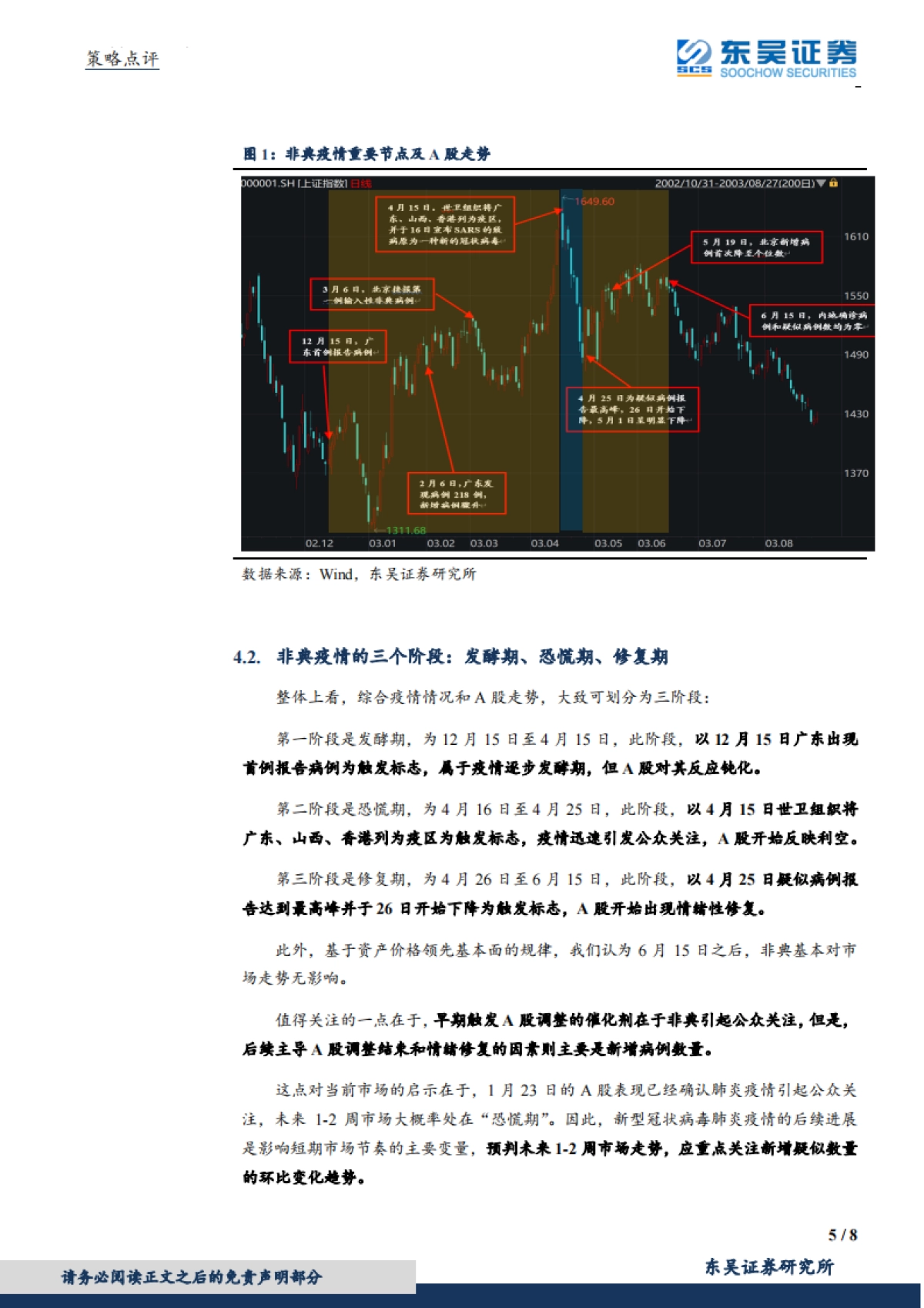 策略点评：新型冠状病毒对宏观经济及资本市场的影响_第5页