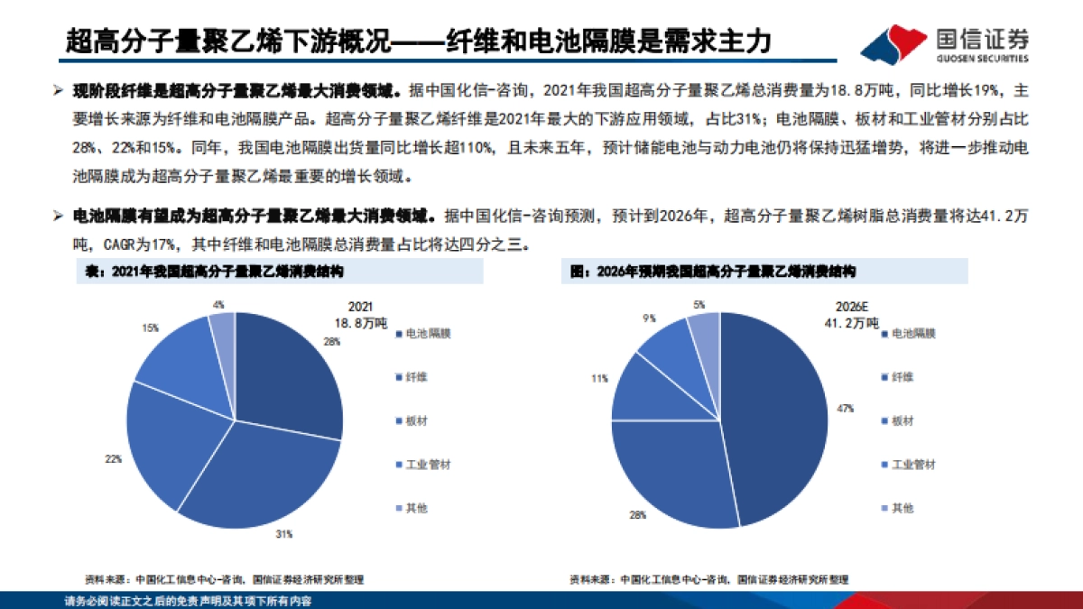 超高分子量聚乙烯行业分析框架_第10页