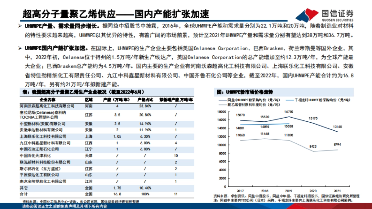 超高分子量聚乙烯行业分析框架_第9页