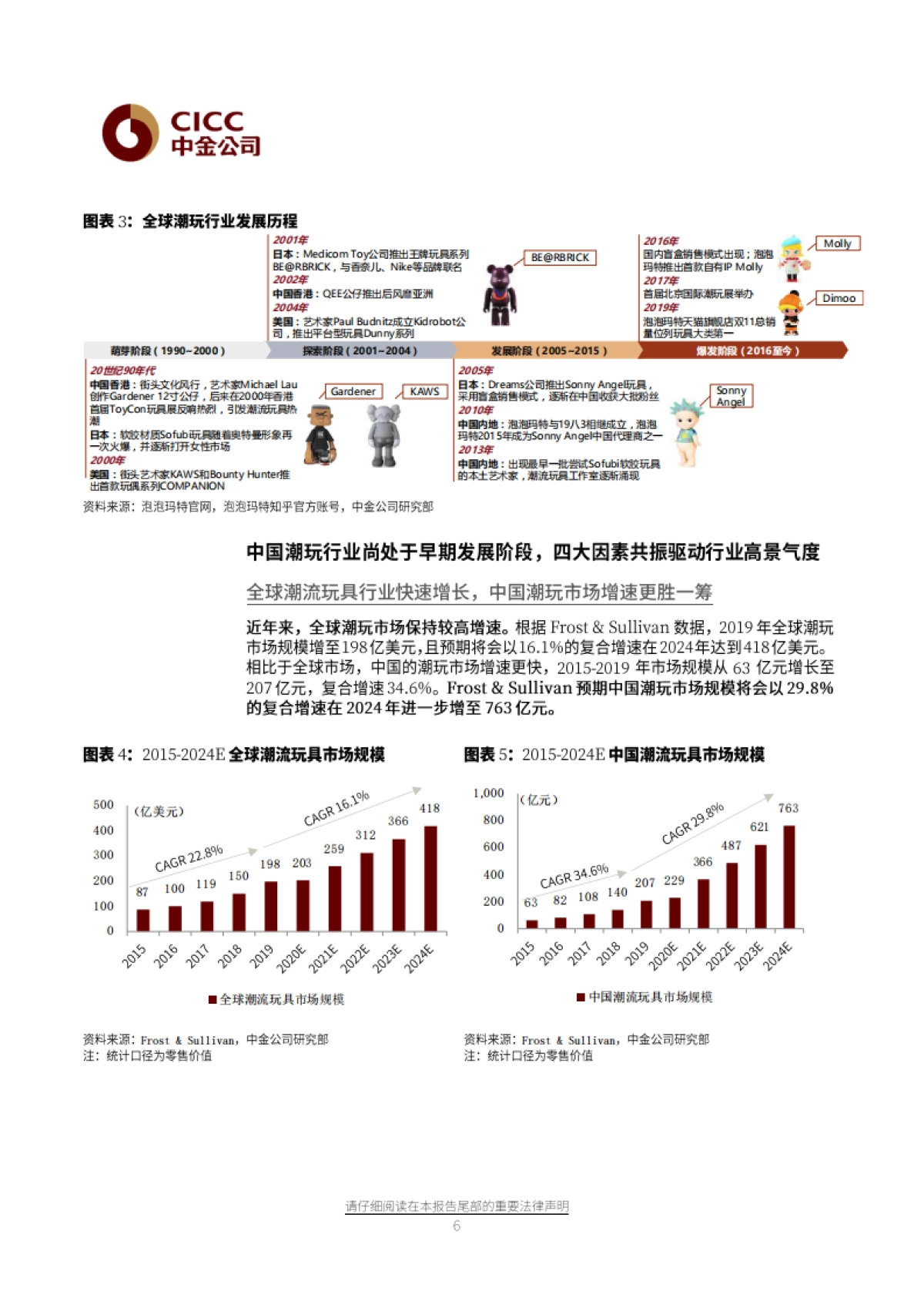 潮流玩具：潮流酷品，玩心未泯-中金公司-39页_第6页