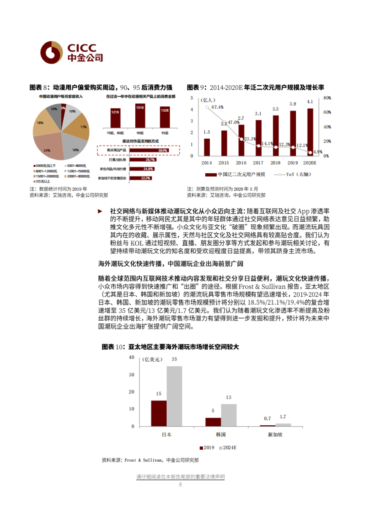 潮流玩具：潮流酷品，玩心未泯-中金公司-39页_第8页