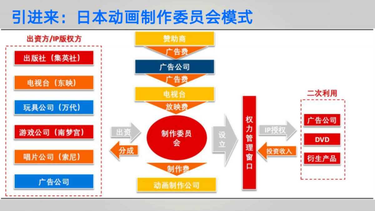 潮玩工作室Monkey studiao_第10页