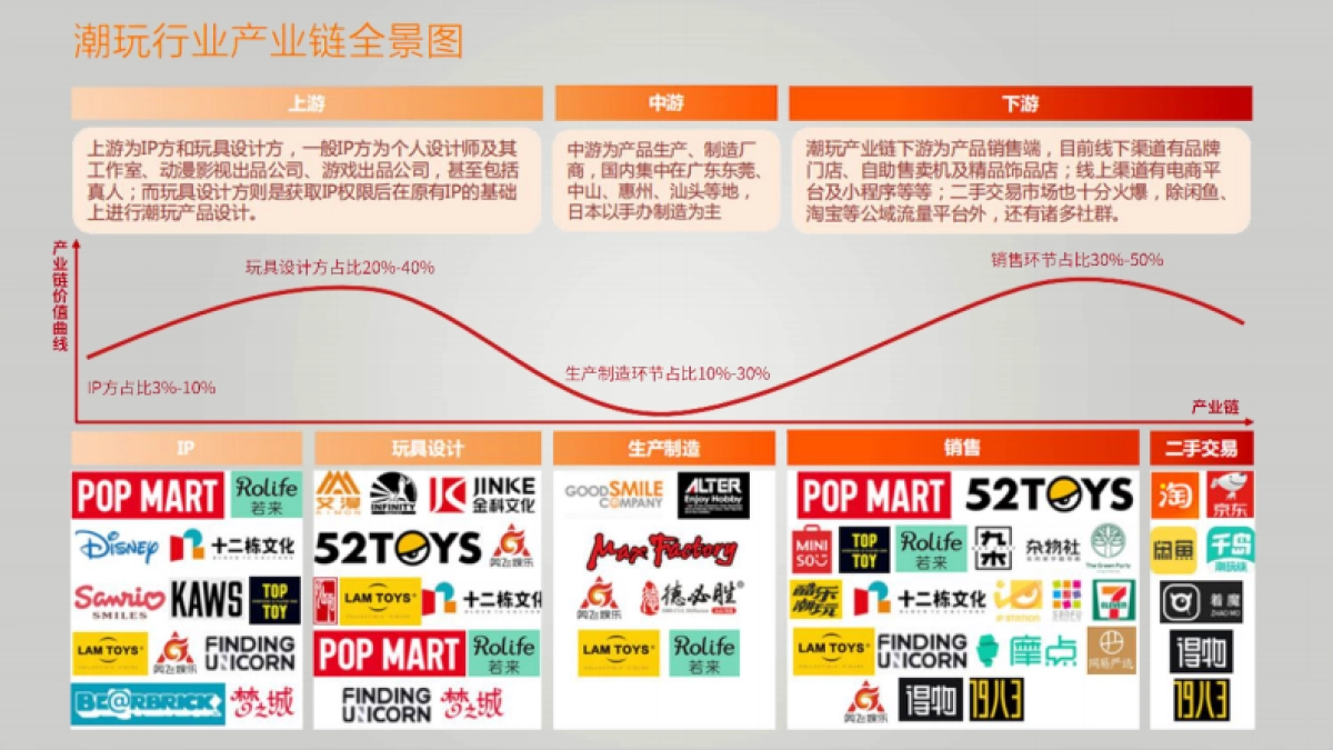 潮玩工作室Monkey studiao_第2页