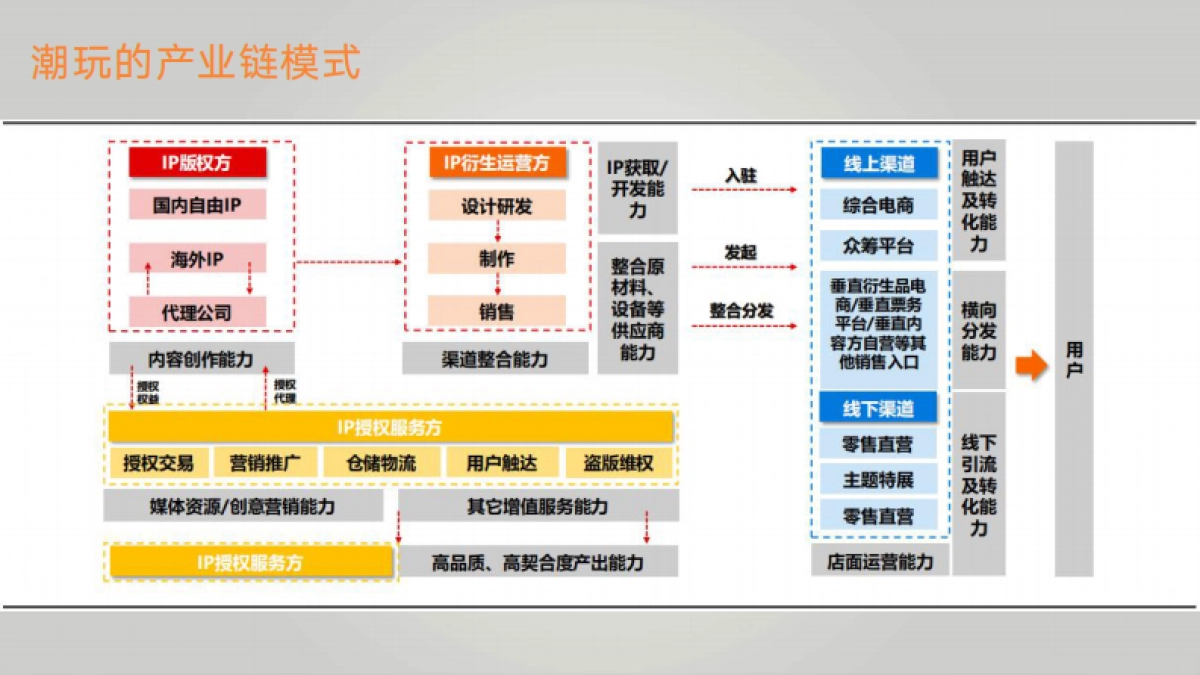 潮玩工作室Monkey studiao_第3页