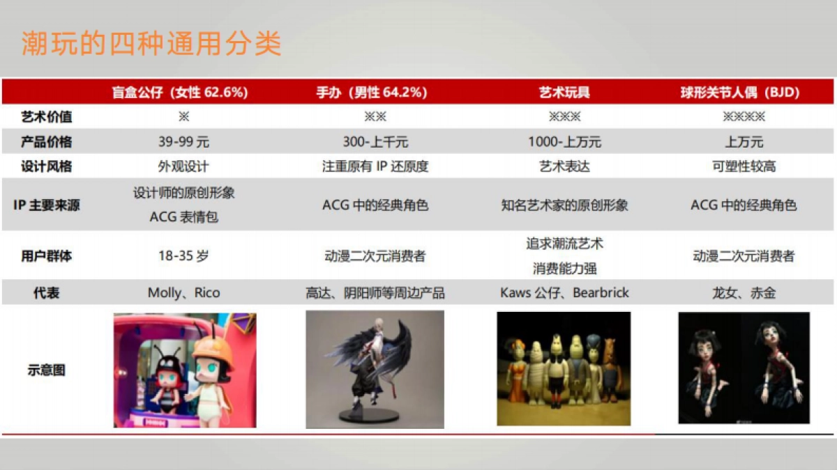 潮玩工作室Monkey studiao_第4页