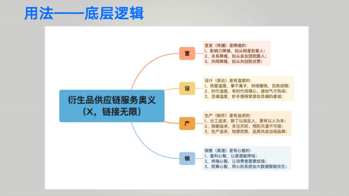 潮玩工作室Monkey studiao_第8页