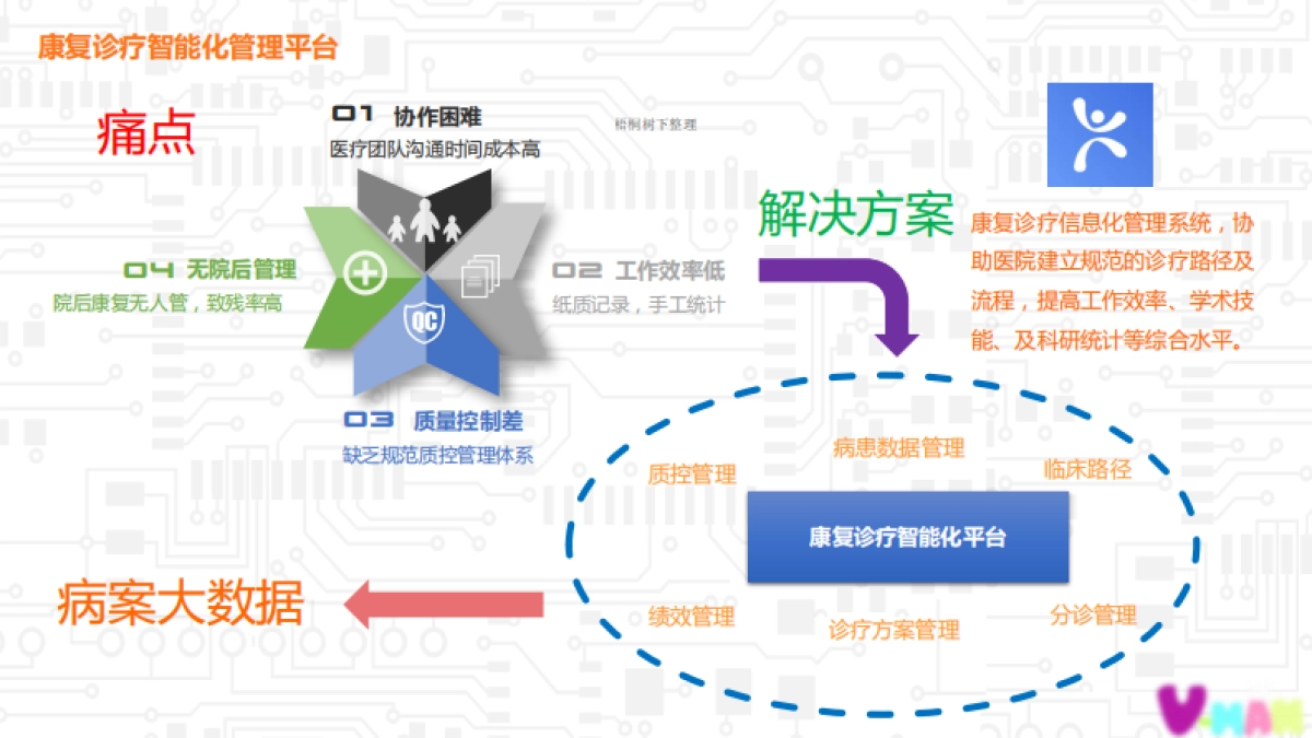 成都维漫互动融资计划书_第3页