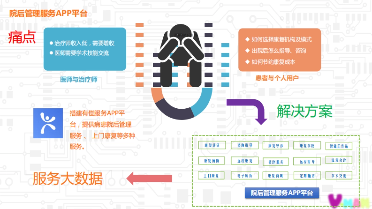 成都维漫互动融资计划书_第4页