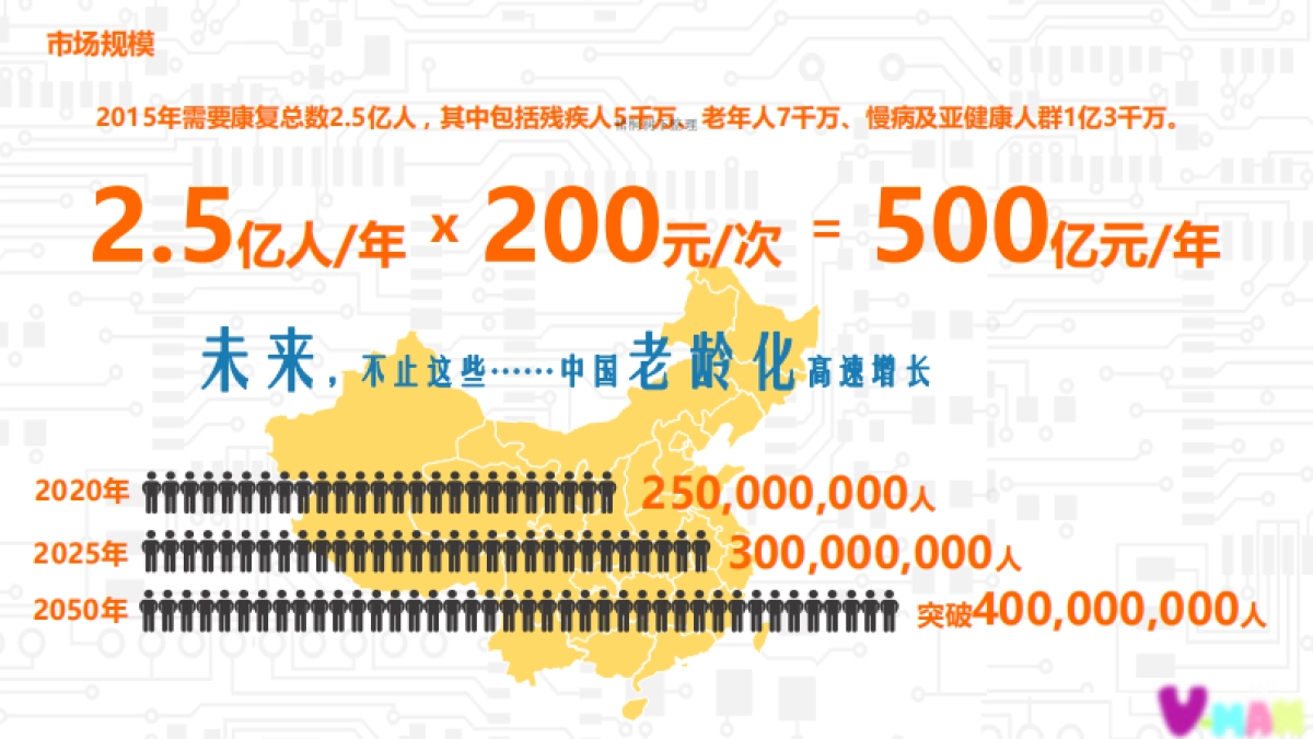 成都维漫互动融资计划书_第7页