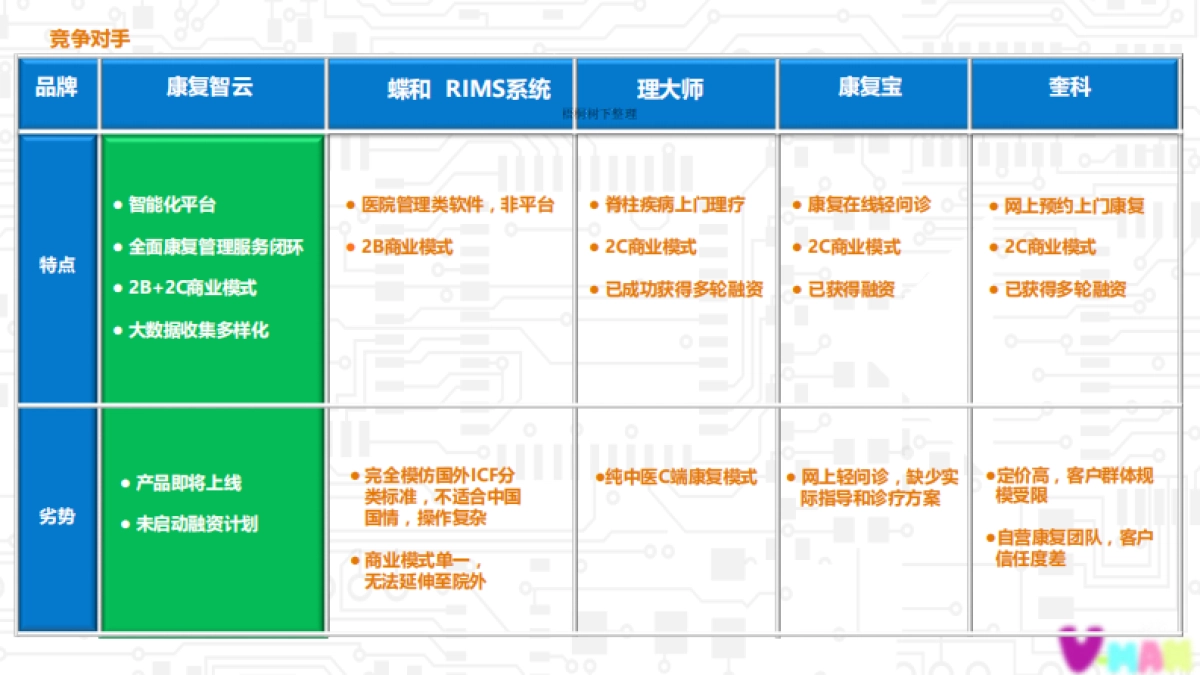 成都维漫互动融资计划书_第8页