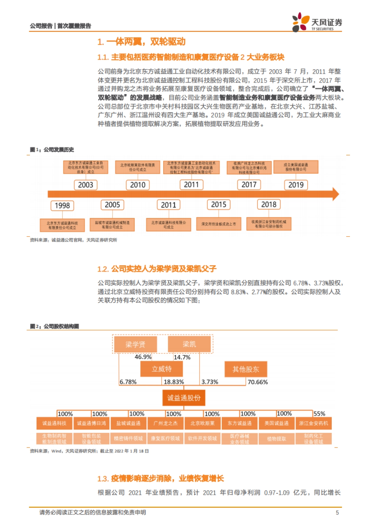 诚益通：一体两翼，医药智能制造和康复设备双轮驱动-天风证券-24页_第5页